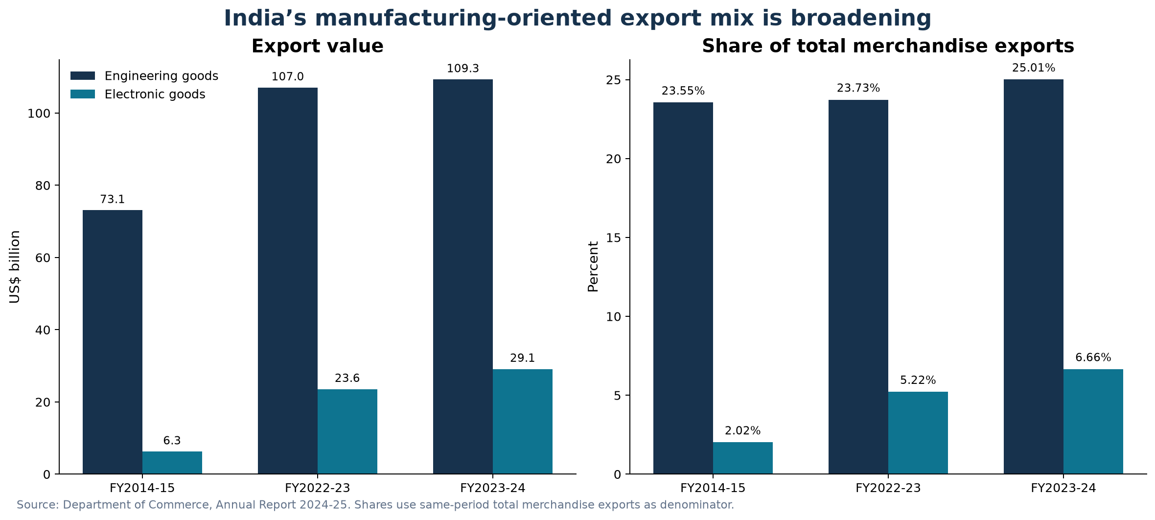 The Reliability Advantage: How Indian Manufacturing Turns Scale into Global Trust